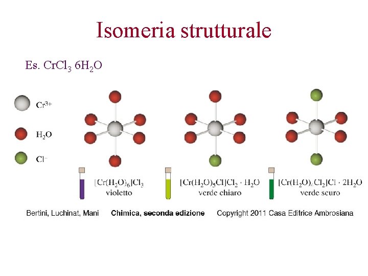 Isomeria strutturale Es. Cr. Cl 3 6 H 2 O 