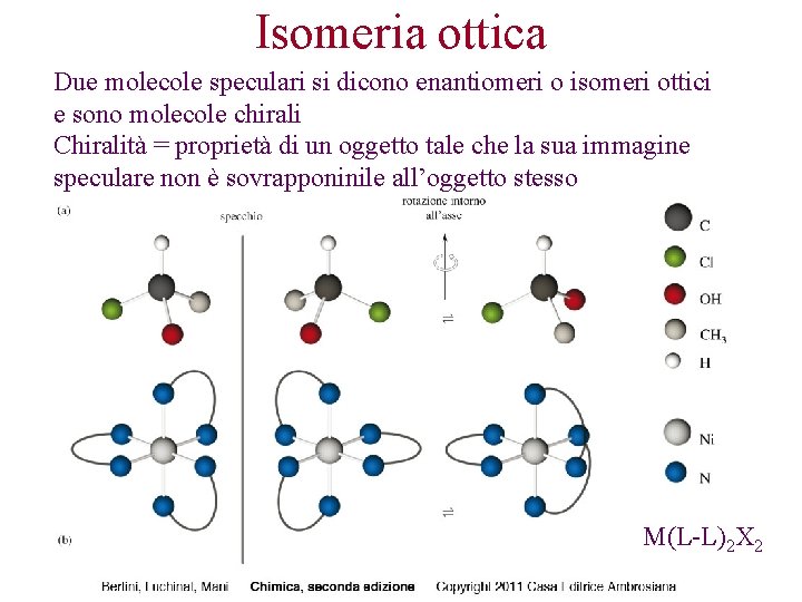 Isomeria ottica Due molecole speculari si dicono enantiomeri o isomeri ottici e sono molecole