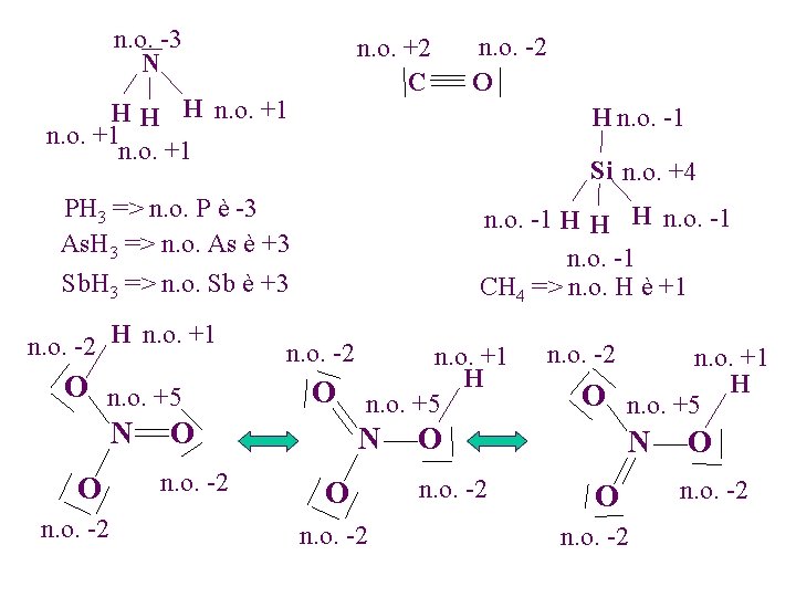 n. o. -3 N n. o. +1 H HH O n. o. -2 H