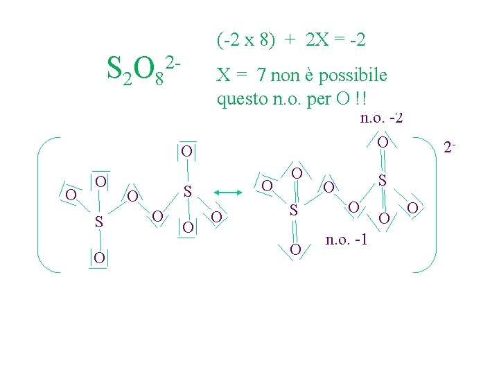 (-2 x 8) + 2 X = -2 2 S 2 O 8 X