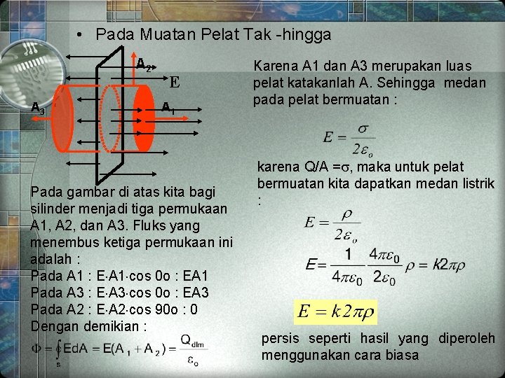  • Pada Muatan Pelat Tak -hingga A 2 A 3 r E A