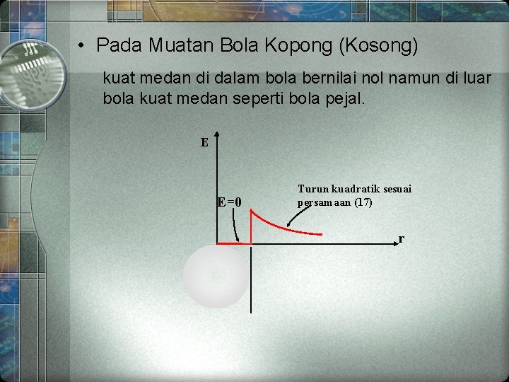  • Pada Muatan Bola Kopong (Kosong) kuat medan di dalam bola bernilai nol