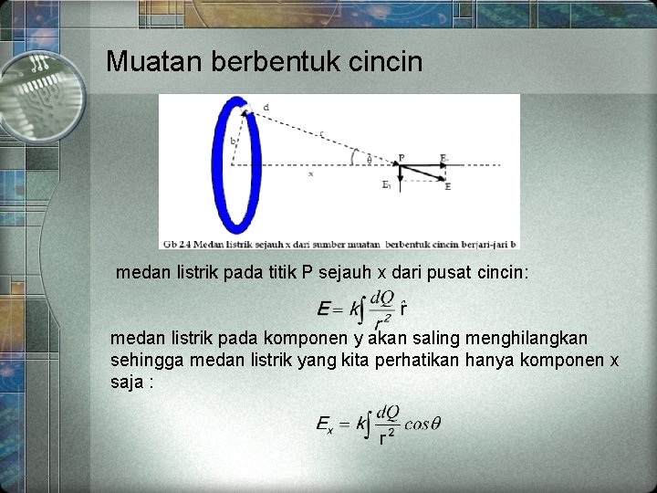 Muatan berbentuk cincin medan listrik pada titik P sejauh x dari pusat cincin: medan