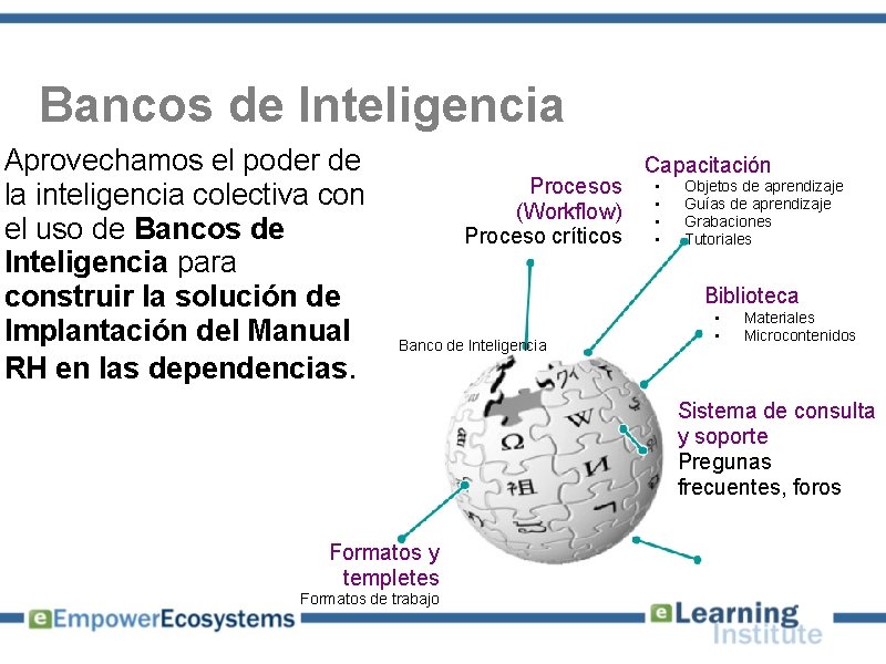 Bancos de Inteligencia Aprovechamos el poder de la inteligencia colectiva con el uso de