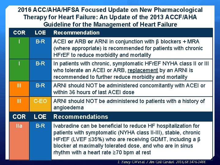 2016 ACC/AHA/HFSA Focused Update on New Pharmacological Therapy for Heart Failure: An Update of