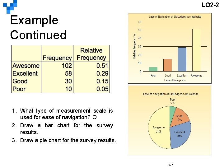 LO 2 -2 Example Continued 1. What type of measurement scale is used for
