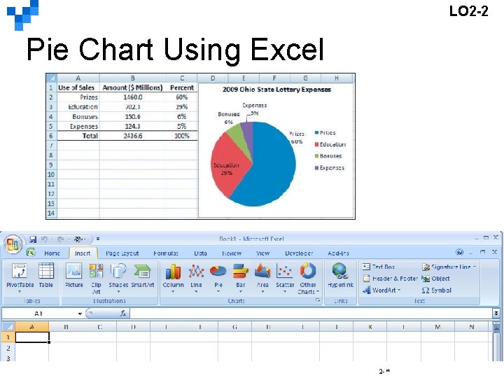 LO 2 -2 Pie Chart Using Excel 2 -* 