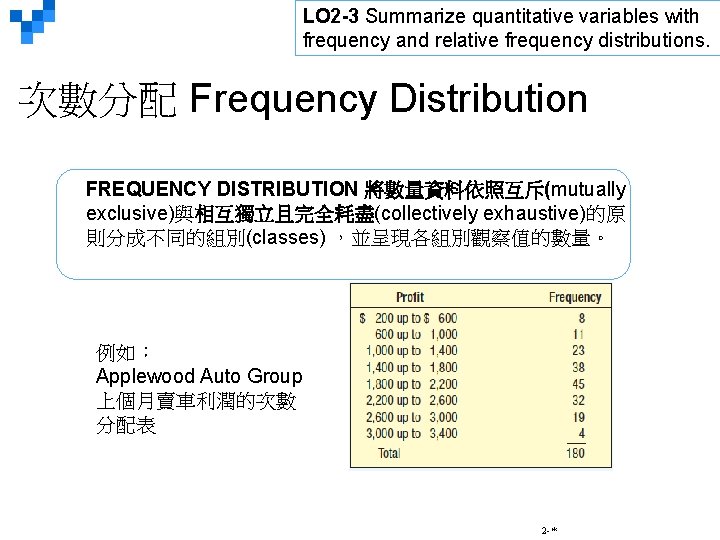 LO 2 -3 Summarize quantitative variables with frequency and relative frequency distributions. 次數分配 Frequency