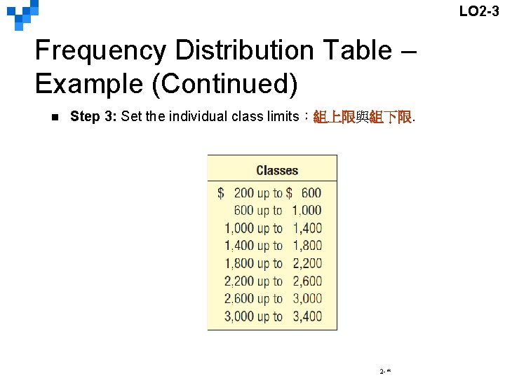 LO 2 -3 Frequency Distribution Table – Example (Continued) n Step 3: Set the