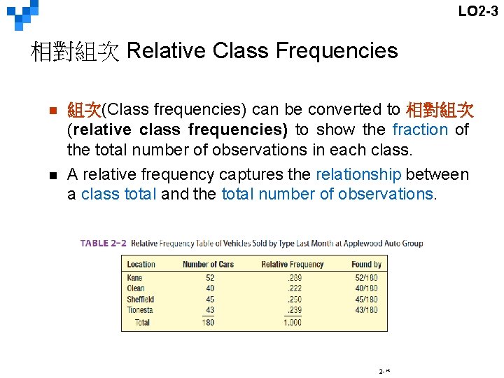 LO 2 -3 相對組次 Relative Class Frequencies n n 組次(Class frequencies) can be converted