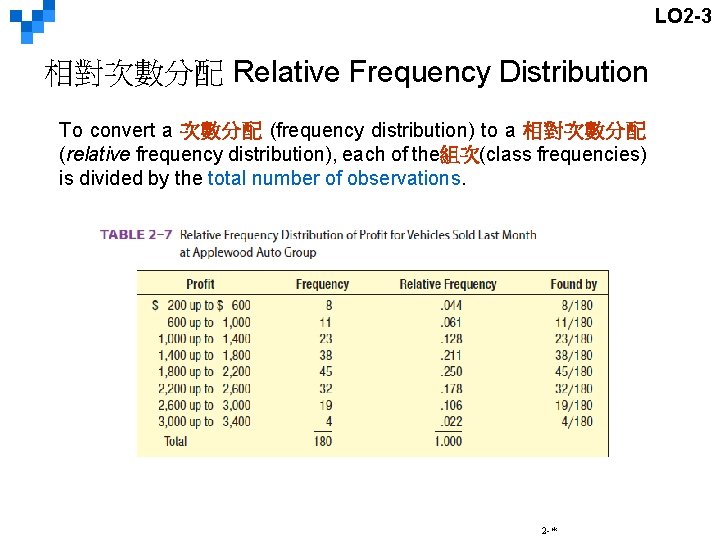 LO 2 -3 相對次數分配 Relative Frequency Distribution To convert a 次數分配 (frequency distribution) to