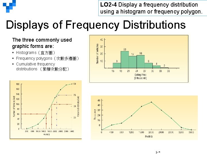 LO 2 -4 Display a frequency distribution using a histogram or frequency polygon. Displays