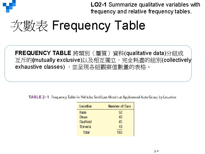 LO 2 -1 Summarize qualitative variables with frequency and relative frequency tables. 次數表 Frequency