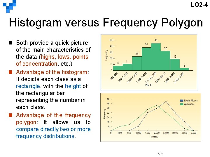 LO 2 -4 Histogram versus Frequency Polygon n Both provide a quick picture of