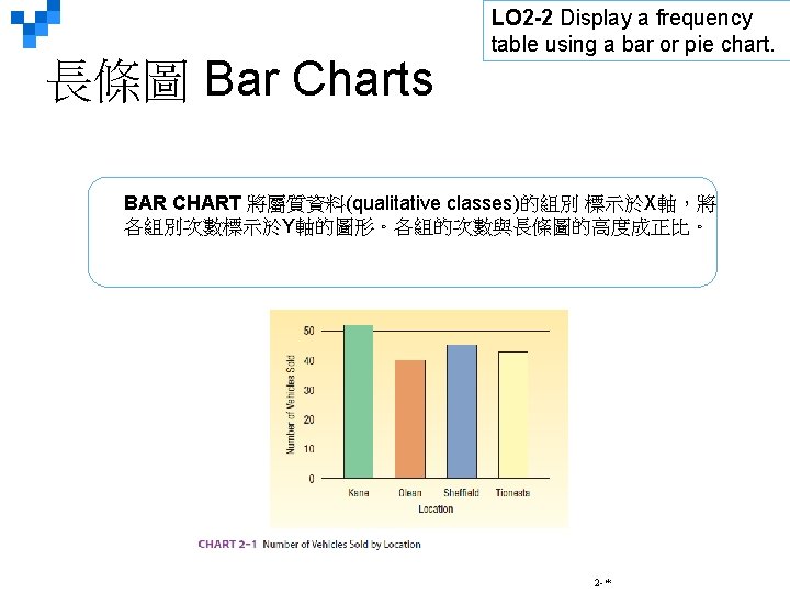長條圖 Bar Charts LO 2 -2 Display a frequency table using a bar or