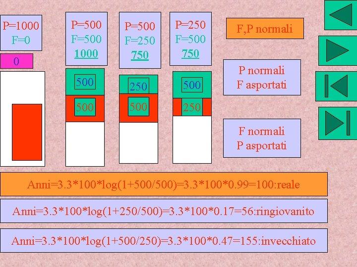 P=1000 F=0 0 P=500 F=500 1000 P=500 F=250 750 P=250 F=500 750 500 250