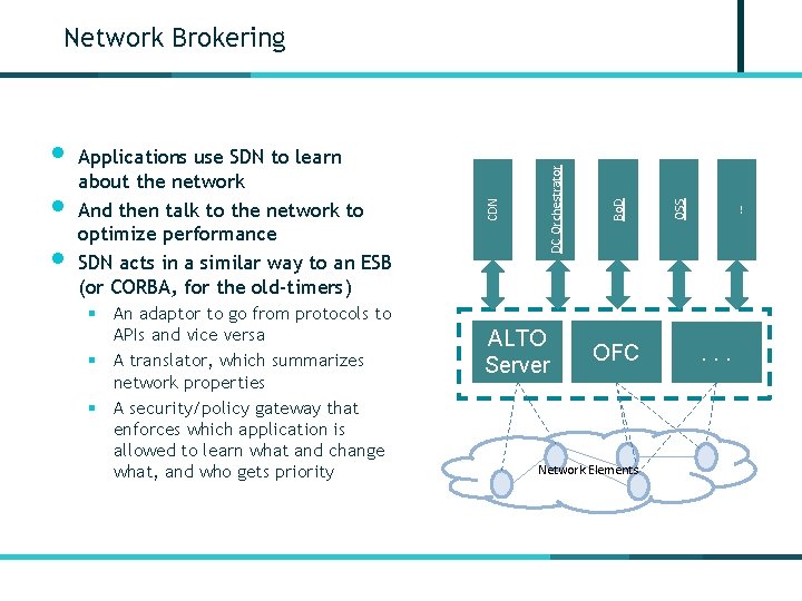 … OSS Bo. D DC Orchestrator • Applications use SDN to learn about the