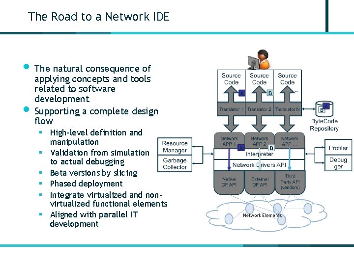 The Road to a Network IDE • The natural consequence of • applying concepts