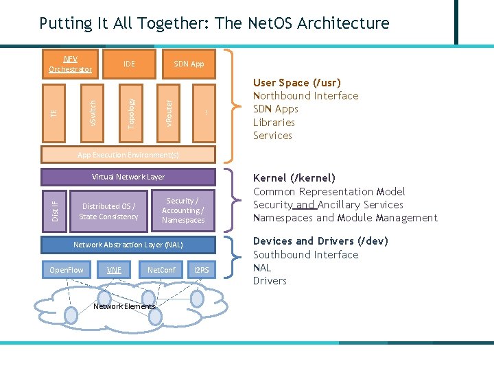 Putting It All Together: The Net. OS Architecture v. Router v. Switch TE SDN