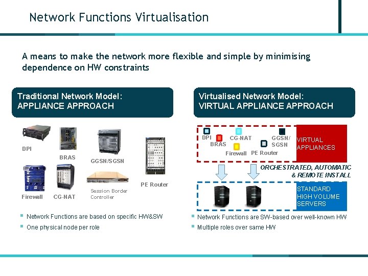 Network Functions Virtualisation A means to make the network more flexible and simple by