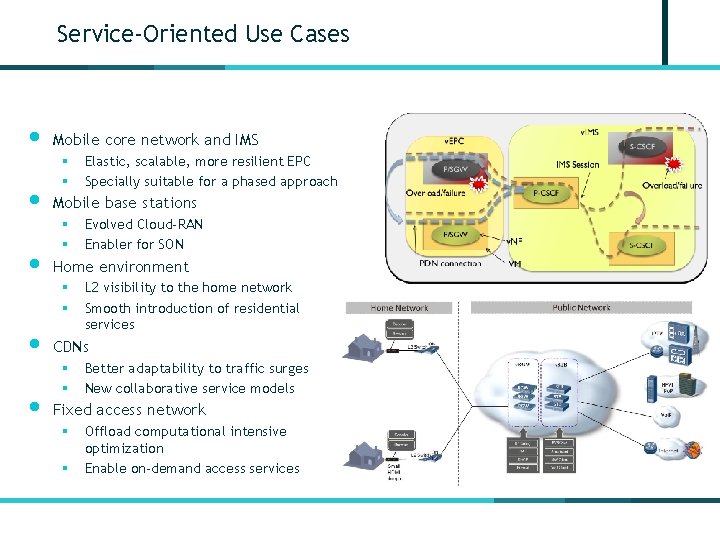 Service-Oriented Use Cases • • • Mobile core network and IMS § § Mobile