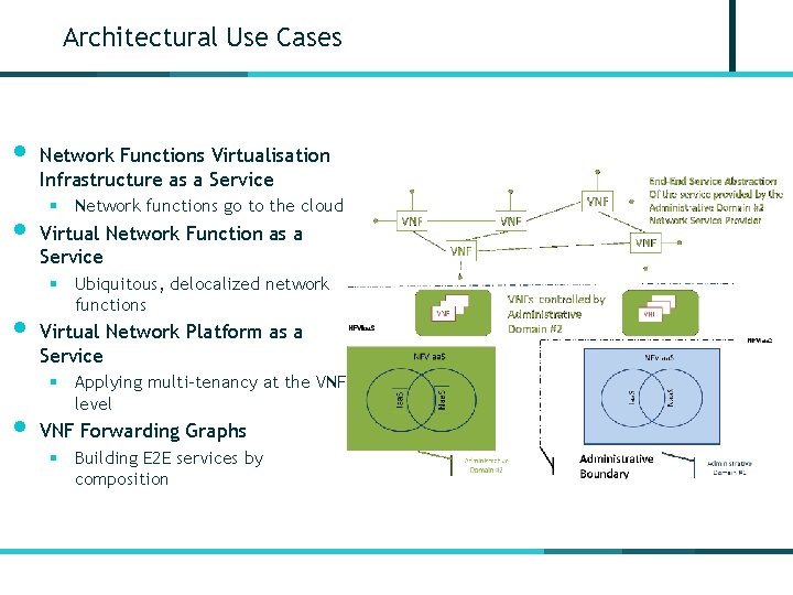 Architectural Use Cases • Network Functions Virtualisation Infrastructure as a Service § Network functions