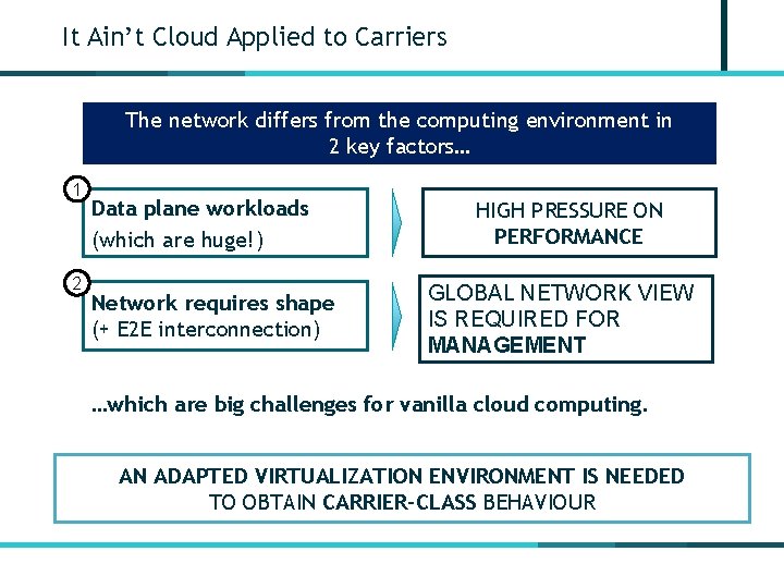 It Ain’t Cloud Applied to Carriers The network differs from the computing environment in