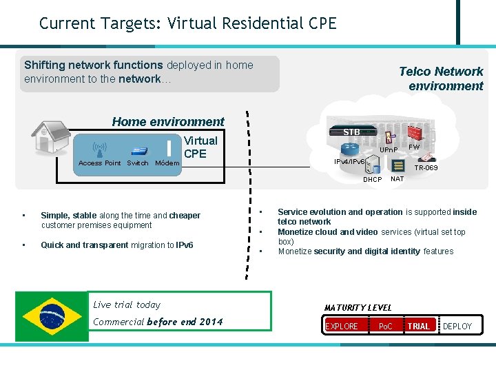 Current Targets: Virtual Residential CPE Shifting network functions deployed in home environment to the