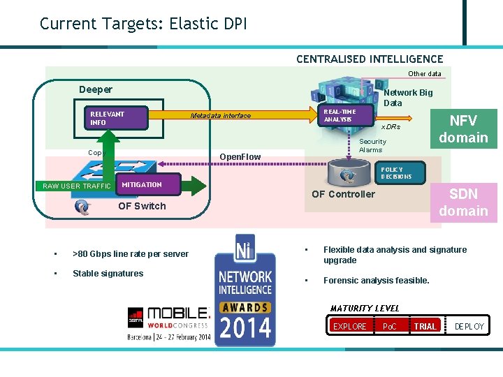 Current Targets: Elastic DPI CENTRALISED INTELLIGENCE Other data Deeper Network Big Data RELEVANT INFO