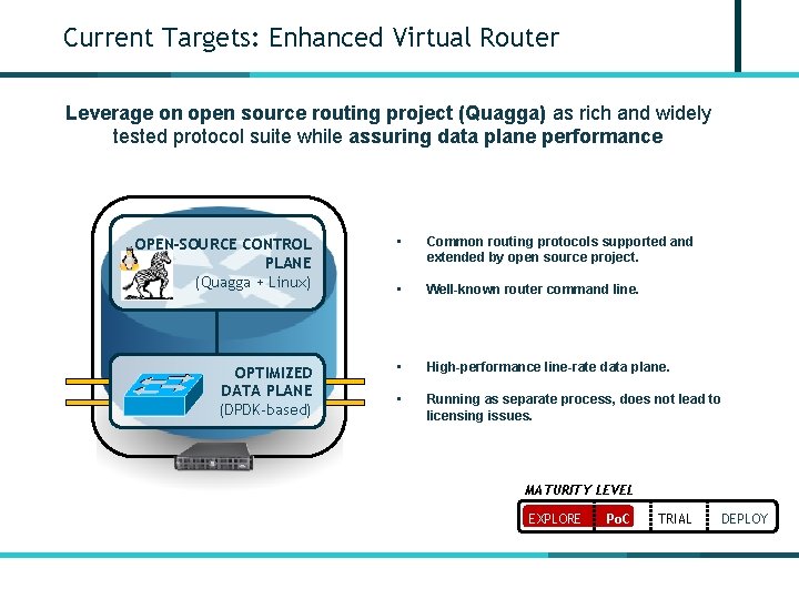 Current Targets: Enhanced Virtual Router Leverage on open source routing project (Quagga) as rich