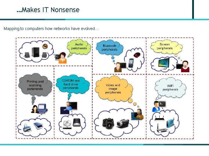 …Makes IT Nonsense Mapping to computers how networks have evolved… 