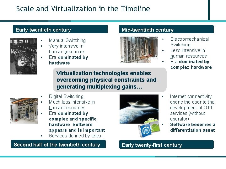 Scale and Virtualization in the Timeline Early twentieth century • • • Manual Switching