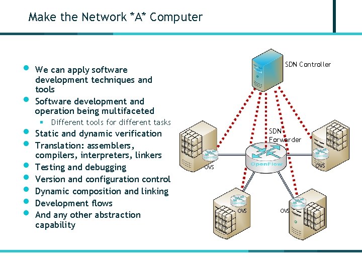 Make the Network *A* Computer • We can apply software • SDN Controller development