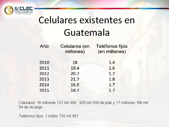 Celulares existentes en Guatemala Celulares: 18 millones 121 mil 390; 925 mil 338 de