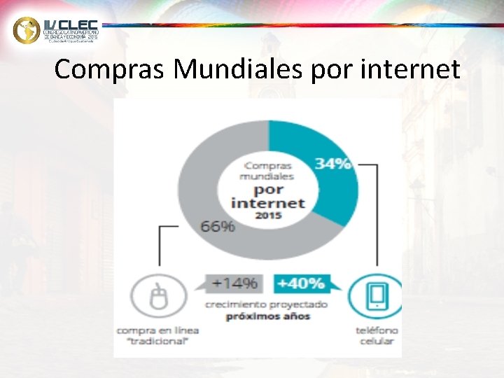 Compras Mundiales por internet 