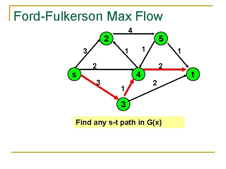 Ford-Fulkerson Max Flow 4 2 3 s 5 1 1 2 3 4 1