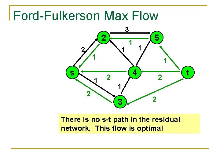 Ford-Fulkerson Max Flow 4 3 2 1 1 s 1 2 2 1 1