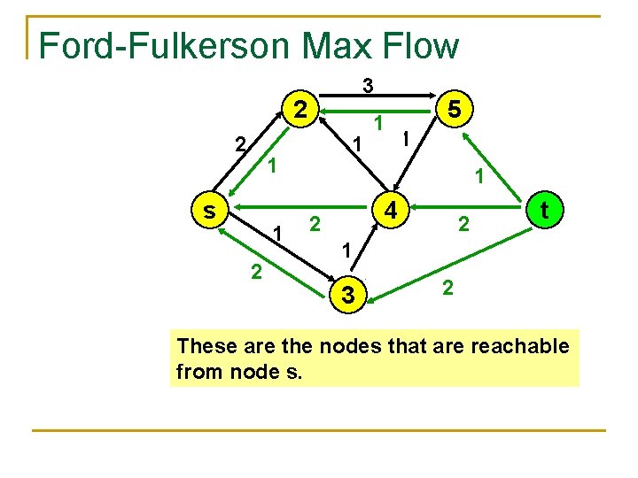 Ford-Fulkerson Max Flow 4 3 2 1 1 s 1 2 2 1 1