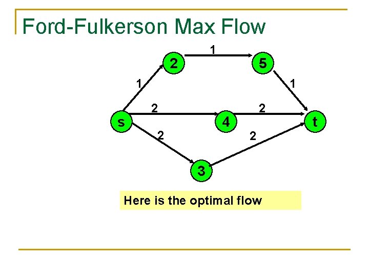 Ford-Fulkerson Max Flow 1 2 5 1 s 1 2 4 2 2 2