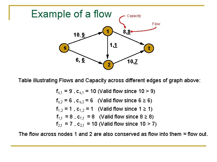 Example of a flow Capacity Flow 10, 9 1 8, 8 1, 1 s