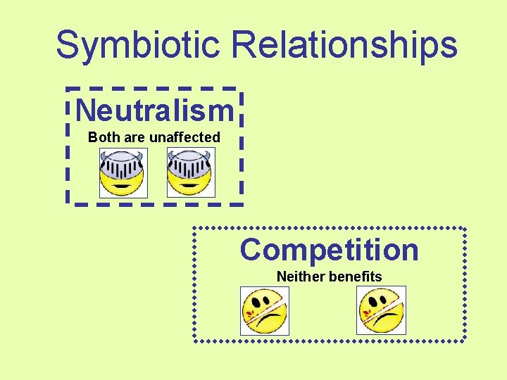 Symbiotic Relationships Neutralism Both are unaffected Competition Neither benefits 