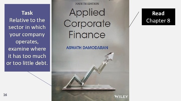 Task Relative to the sector in which your company operates, examine where it has
