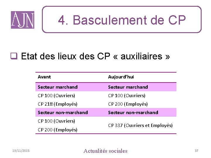 4. Basculement de CP q Etat des lieux des CP « auxiliaires » Avant