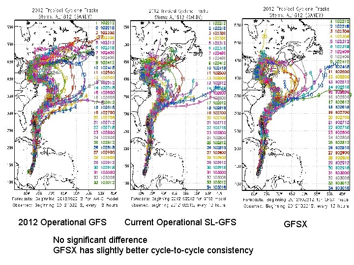 2012 Operational GFS Current Operational SL-GFS No significant difference GFSX has slightly better cycle-to-cycle