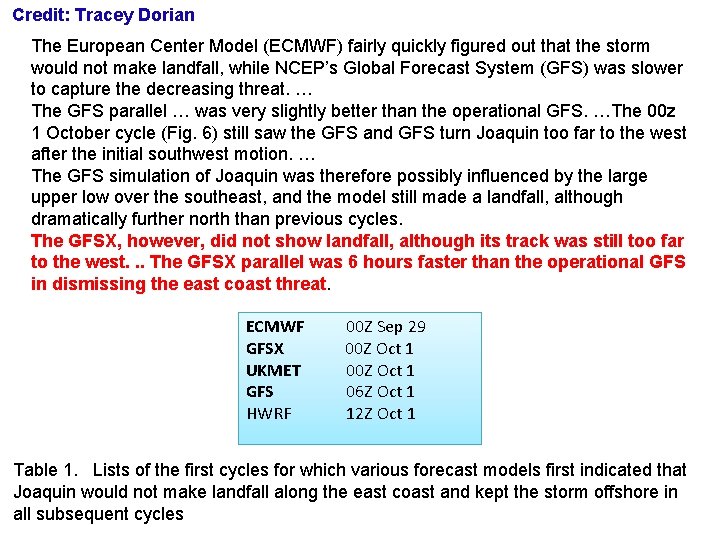 Credit: Tracey Dorian The European Center Model (ECMWF) fairly quickly figured out that the