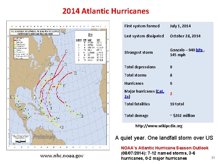 2014 Atlantic Hurricanes First system formed July 1, 2014 Last system dissipated October 28,