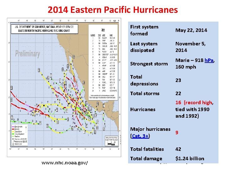 2014 Eastern Pacific Hurricanes First system formed May 22, 2014 Last system dissipated November