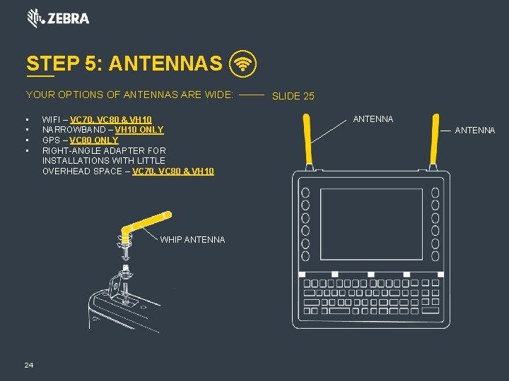 STEP 5: ANTENNAS YOUR OPTIONS OF ANTENNAS ARE WIDE: • • WIFI – VC STEP 5: ANTENNAS YOUR OPTIONS OF ANTENNAS ARE WIDE: • • WIFI – VC
