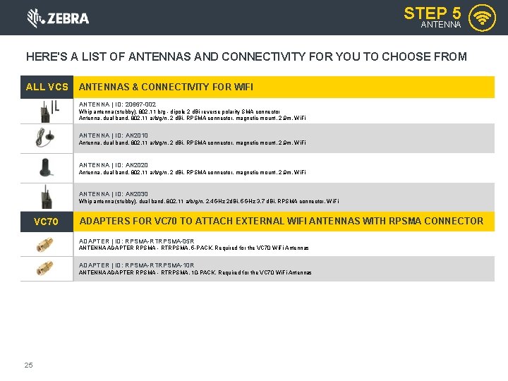 STEP 5 ANTENNA HERE'S A LIST OF ANTENNAS AND CONNECTIVITY FOR YOU TO CHOOSE STEP 5 ANTENNA HERE'S A LIST OF ANTENNAS AND CONNECTIVITY FOR YOU TO CHOOSE