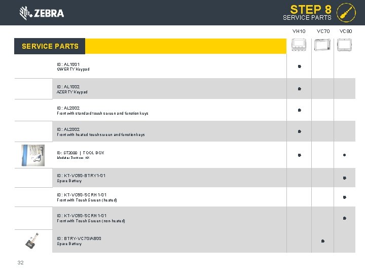 STEP 8 SERVICE PARTS VH 10 VC 70 VC 80 SERVICE PARTS ID: AL STEP 8 SERVICE PARTS VH 10 VC 70 VC 80 SERVICE PARTS ID: AL